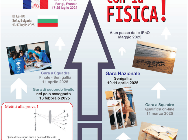 Olimpiadi_di Fisica_2024